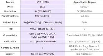 Head-to-Head: Ktc H27P3 27 Monitor vs Acer Aspire Go 15 (Detailed Comparison)